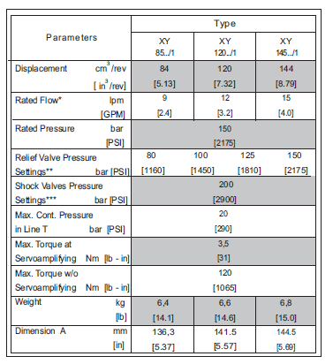 Technische Daten HYDRAULISCHE LENKUNG, LENKORBITROL, M+S, XY, 80 BAR, 84-144 CM³/U